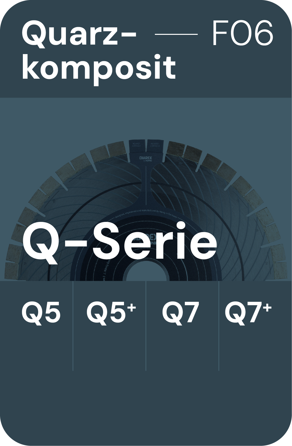 Button zur Übersicht aller Trennscheiben der Q-Serie